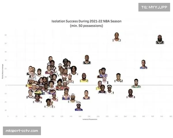 NBA扣篮总数统计：活塞140次居首，勇士61次倒数第四